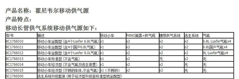 霍尼韦尔（Honeywell） BC1766011 移动供气源 （移动小车全配型、含 4个国产 6.8L气瓶）